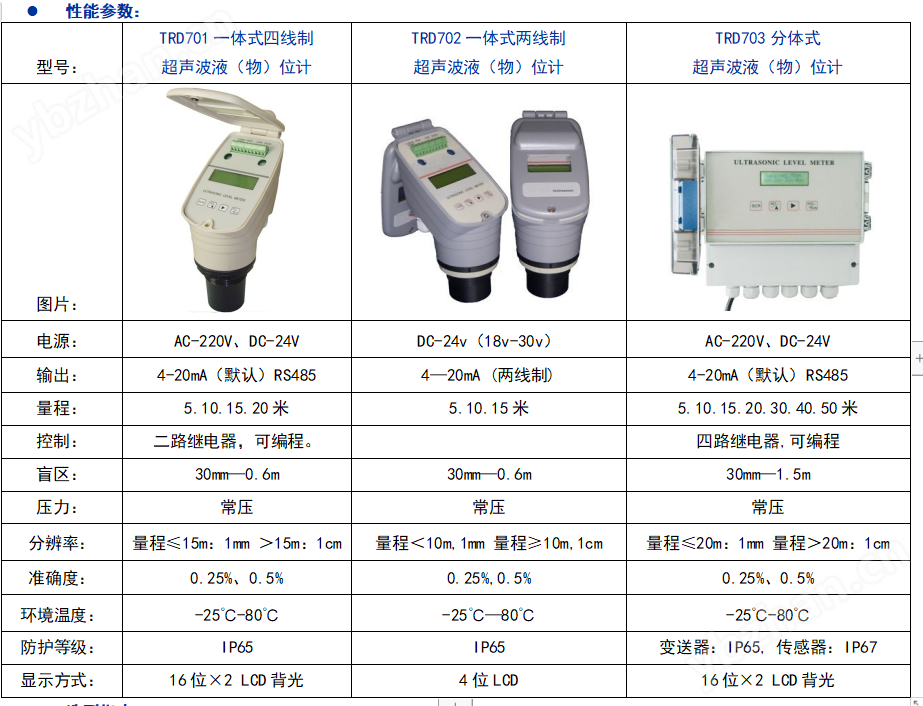 TRD700 精密仪器领域的标杆之作，如何推动仪表销售新增长？